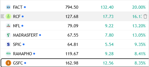 Chart शाला tweet media