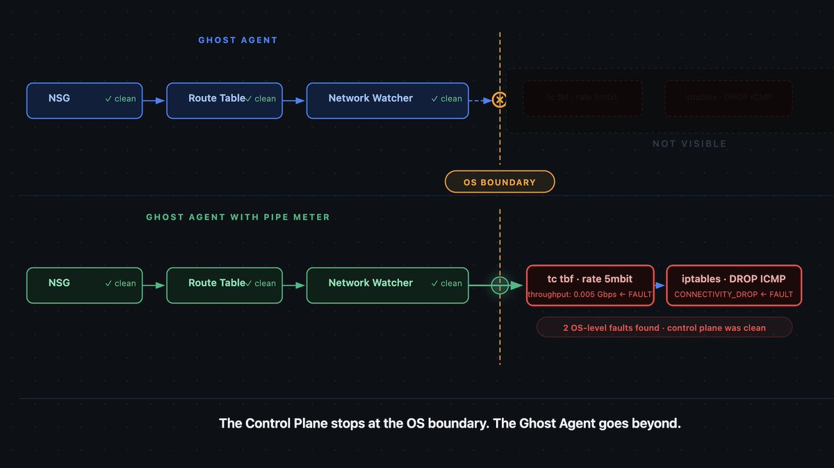 Ranga Sampath | Network Expert | AI Consultant tweet media