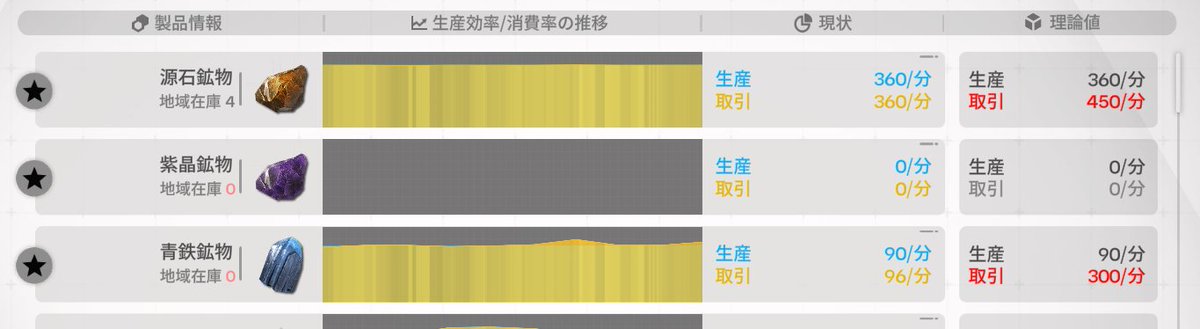 DoroChan2525's tweet photo. 武陵の鉱物オワタ
全然たりないね… https://t.co/YdtIlgs0GL