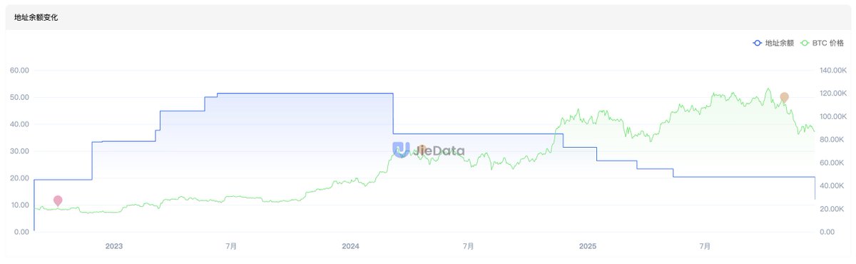 JieData_CN tweet media
