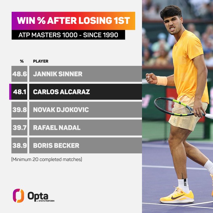 OptaJuan tweet media