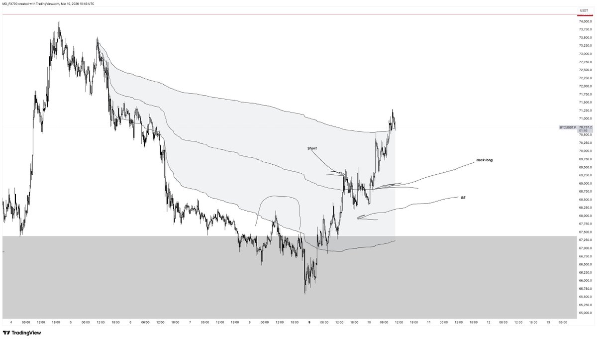 Md (Revenge Trading Arc) tweet media