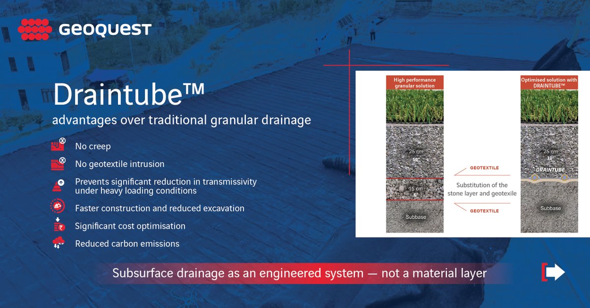 GeoquestIndia's tweet photo. India’s highway programme is moving toward performance-based delivery and long-term asset optimisation. Replacing conventional drainage with engineered systems improves hydraulic efficiency, reduces logistics, and enhances durability.
#SustainableInfrastructure #GeoquestIndia https://t.co/14yZeMMly6