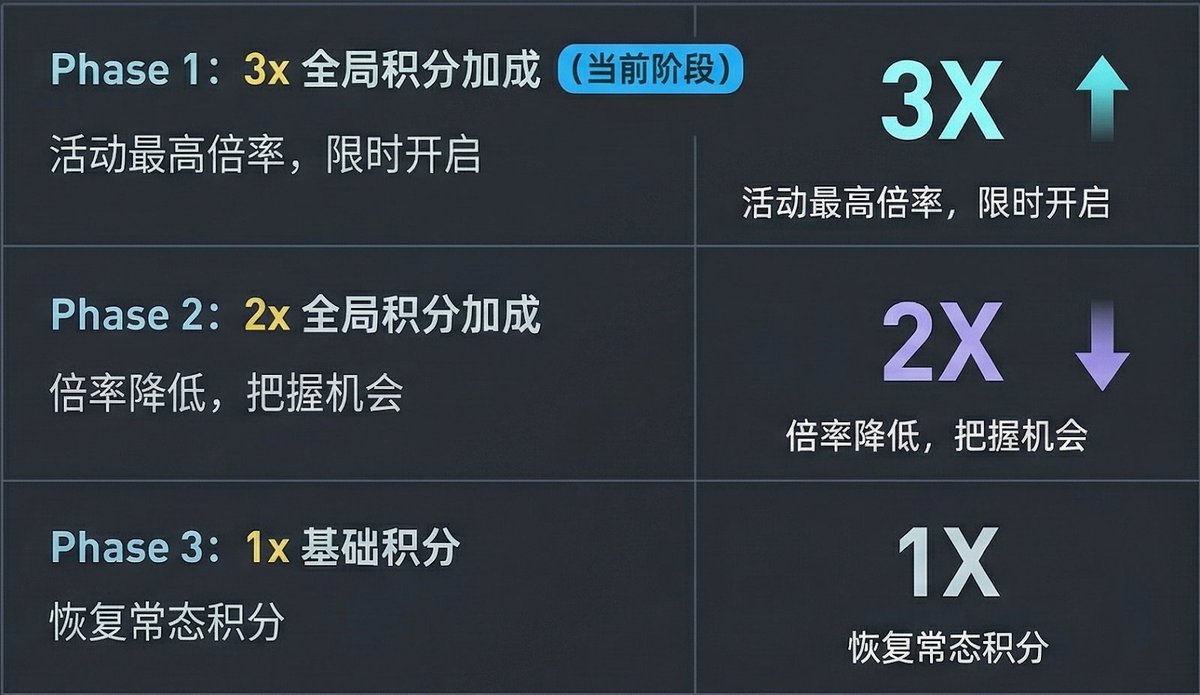 Lipa 🍡（专注投研过冬版 tweet media