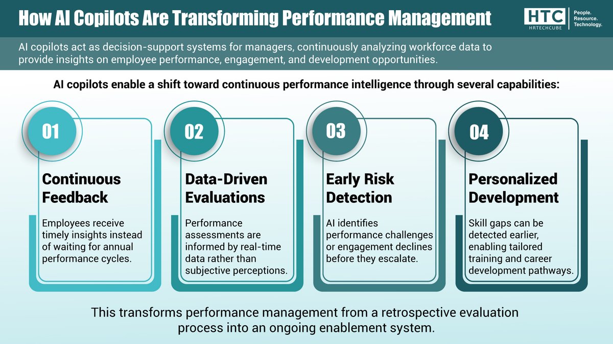 Hr Tech Cube tweet media