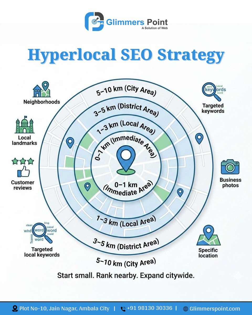 Rajesh kumar tweet media