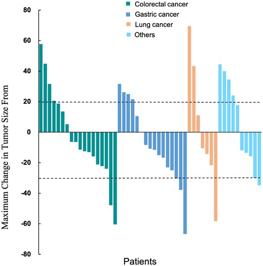 The Oncologist tweet media