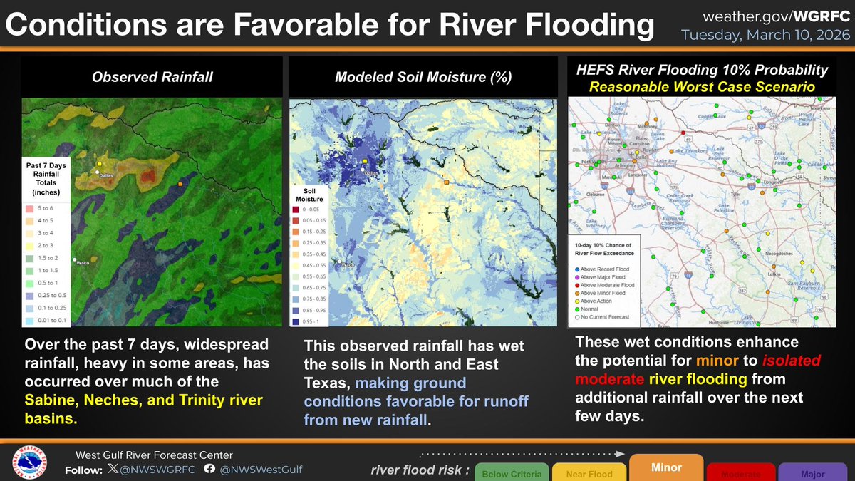 NWSWGRFC tweet media