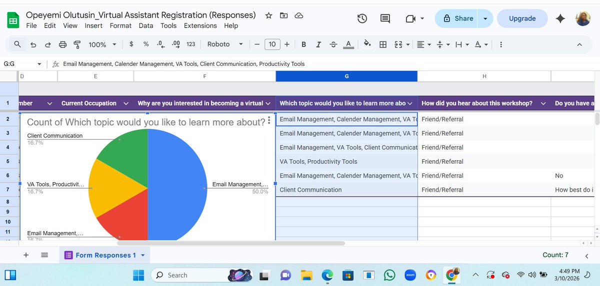 OOlutusin's tweet photo. Day 9 of the TS Academy VA Phoenix Cohort! I created a workshop registration with and analyzed the responses to generate simple data insights.

#30DaysOfTech #VirtualAssistant #GoogleForms #GoogleSheets 🚀 https://t.co/3FyUtX1KIq