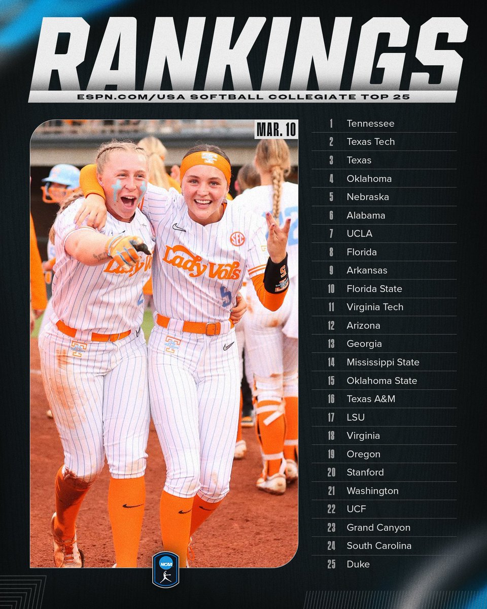 NCAA Softball tweet media