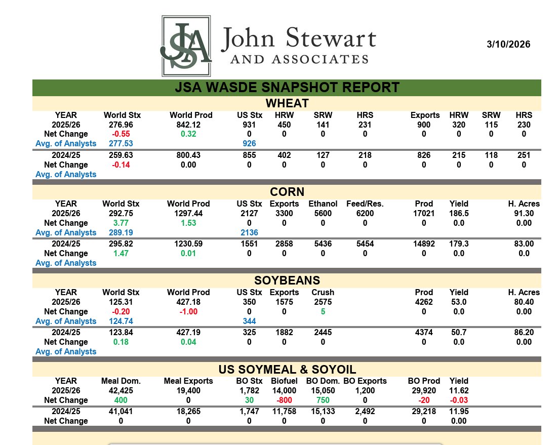 John Stewart & Associates tweet media