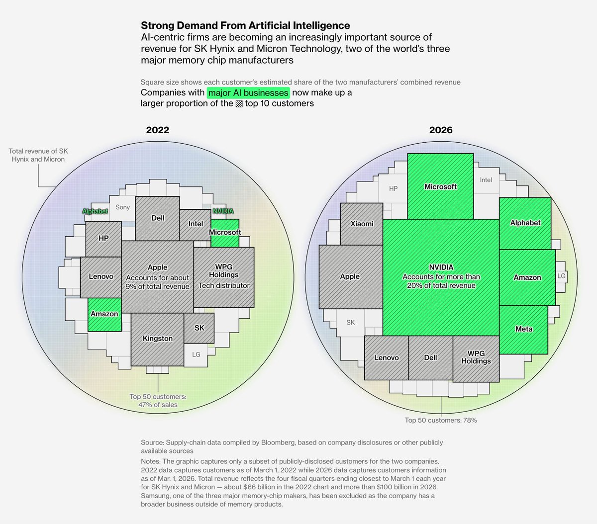 Datawrapper tweet media