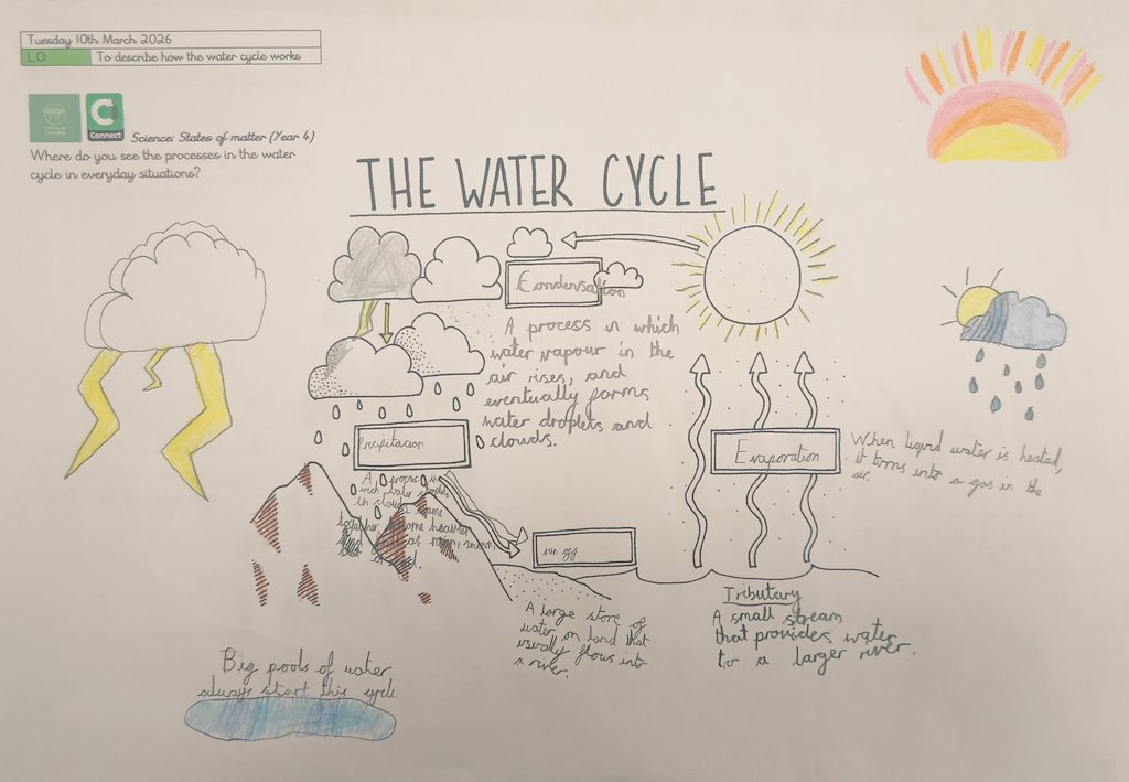 Woodthorpe Primary School tweet media
