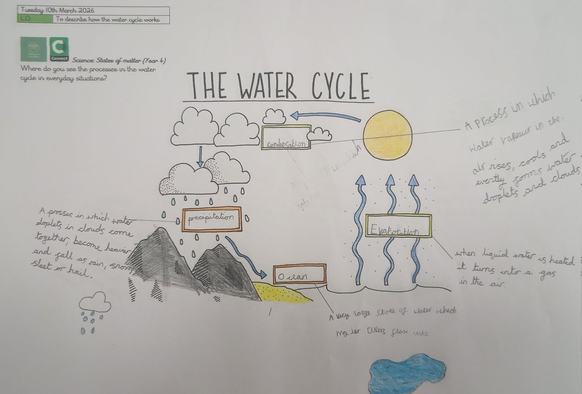 Woodthorpe Primary School tweet media