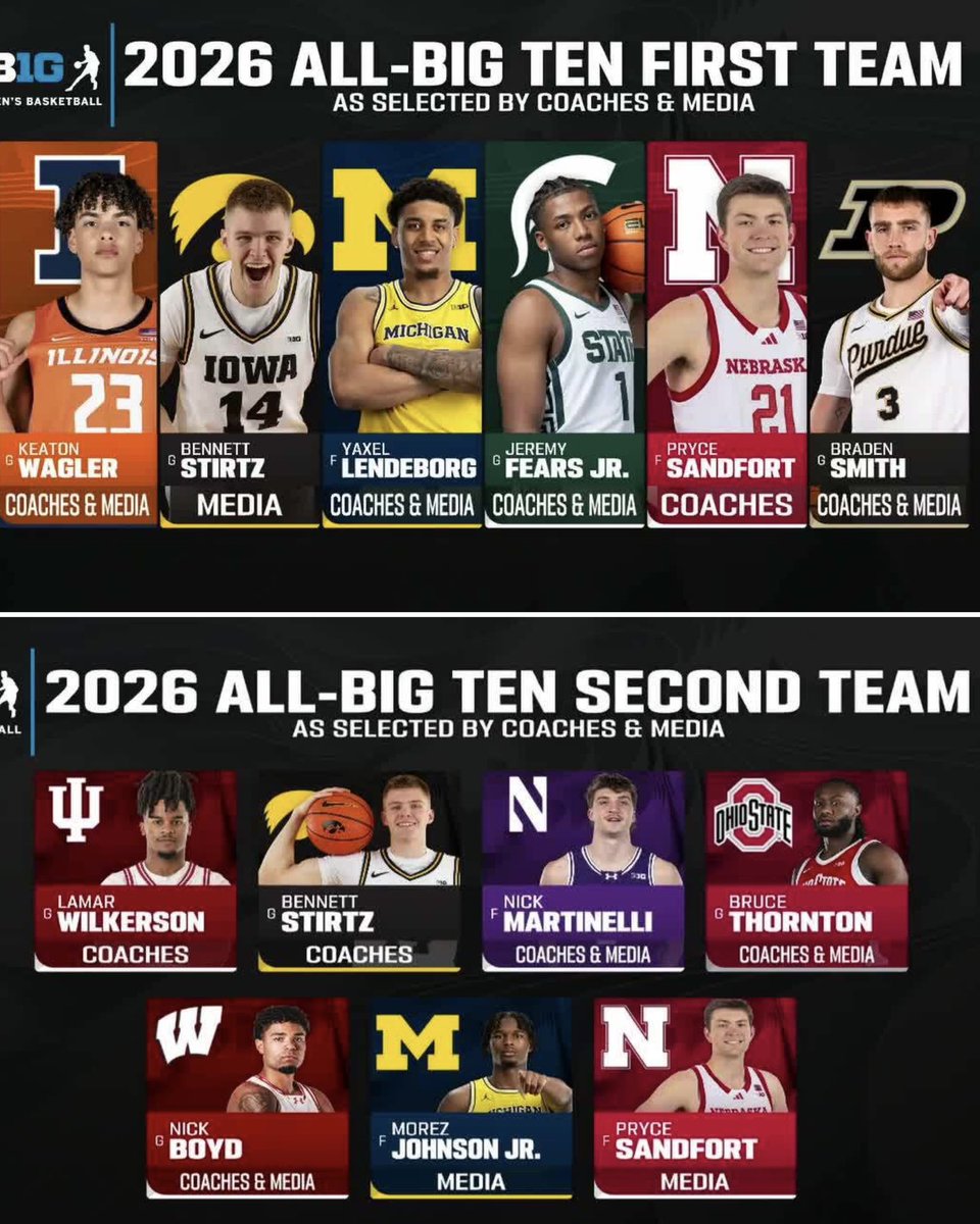 Big Ten Network tweet media