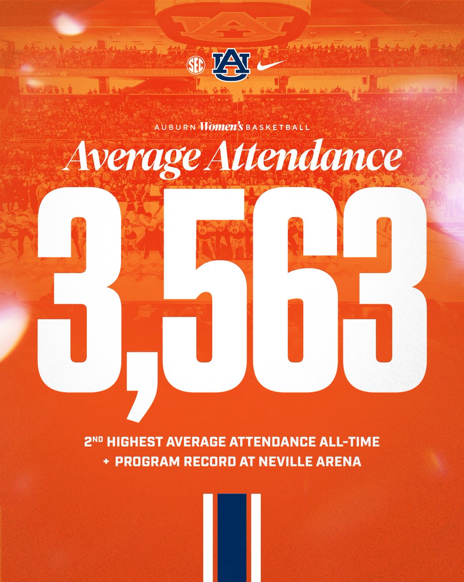 Auburn Women's Basketball tweet media