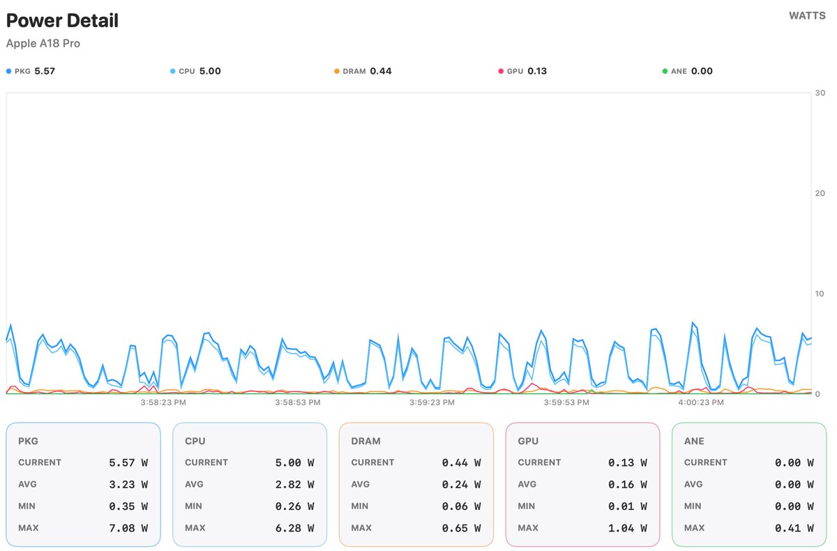 Ben Bajarin tweet media