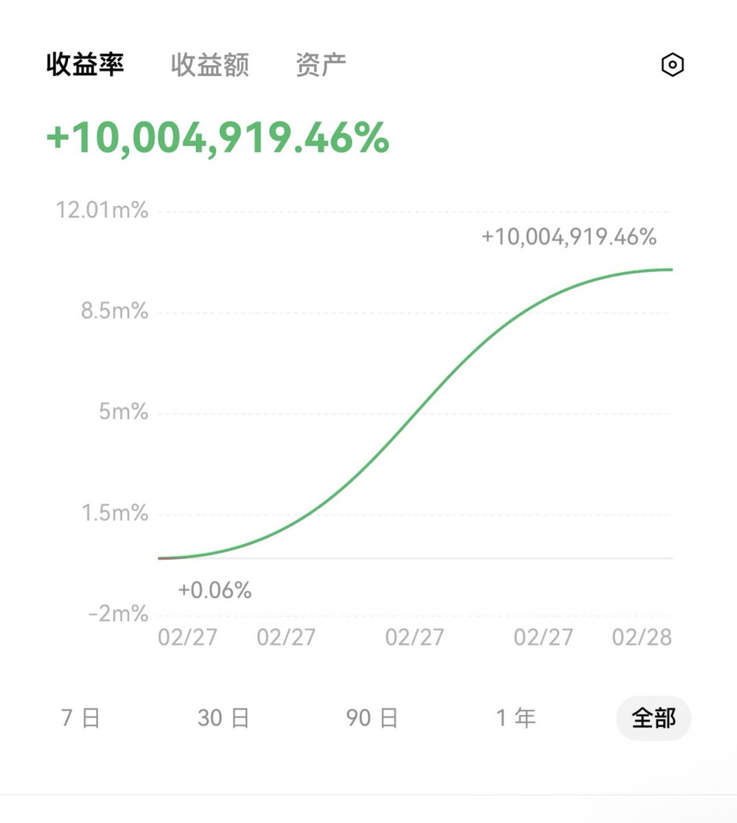 币圈锦鲤王 tweet media