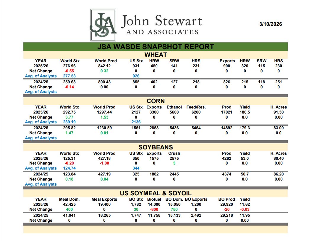 Jim McCormick tweet media
