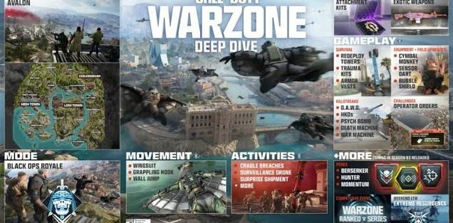 drogysANDdramos's tweet image. 🔴NUEVO MODO PARA WARZONE🔴

Activision Anuncia Black Ops Royale (Warzone x Blackout) Para BO7 En La Temporada 2 Recargada

¿Que Opinan?

Sera El Concord 4 O la Pegara?
#Callofduty
#BlackOps7
#CallOfDutyWarzone
#GamingDaily