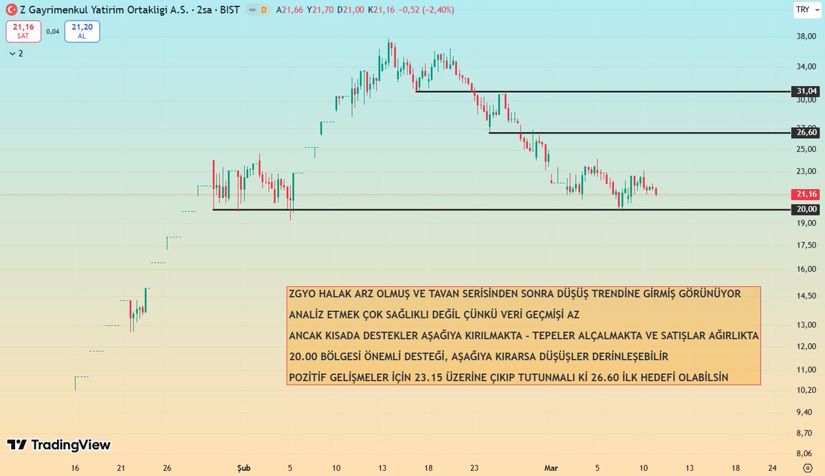 GraphMarkt tweet media