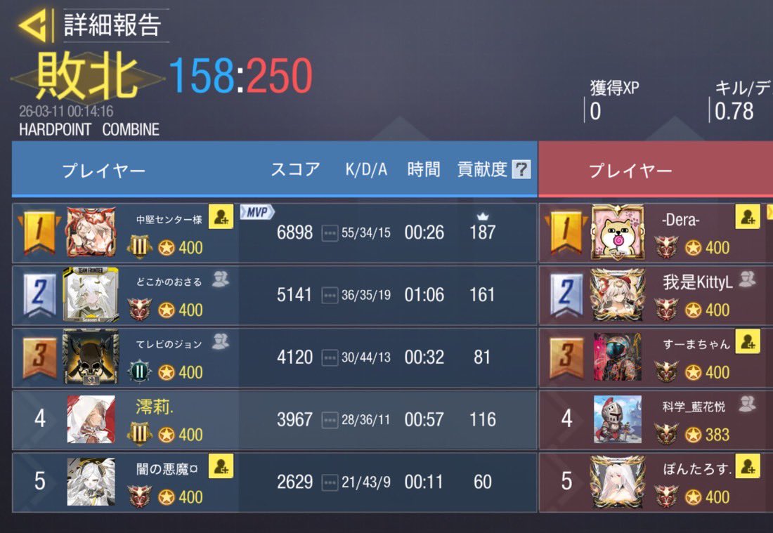 3/10 23時スクリム

VS  <a href="/Arcane_codm/">Arcanë</a> 様

2-2 Draw

対戦ありがとうございました🙇‍♂️