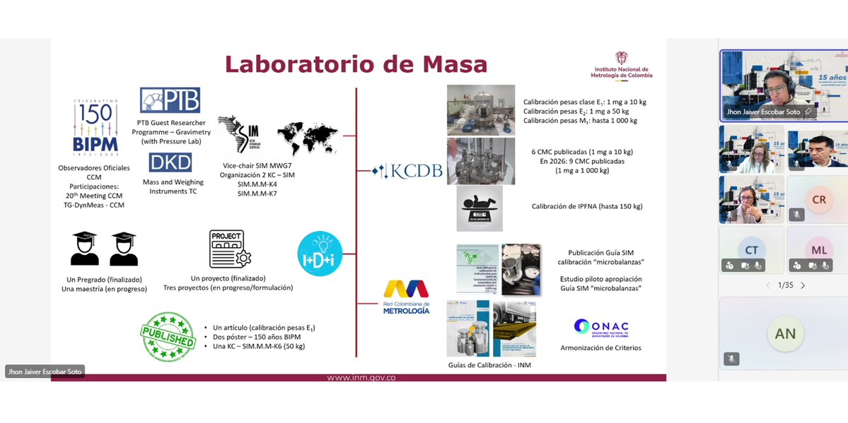 Instituto Nacional de Metrología - INM de Colombia tweet media