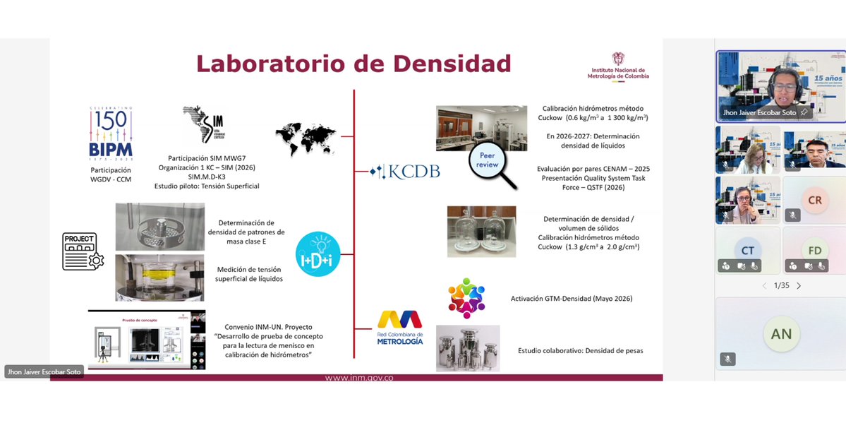 Instituto Nacional de Metrología - INM de Colombia tweet media