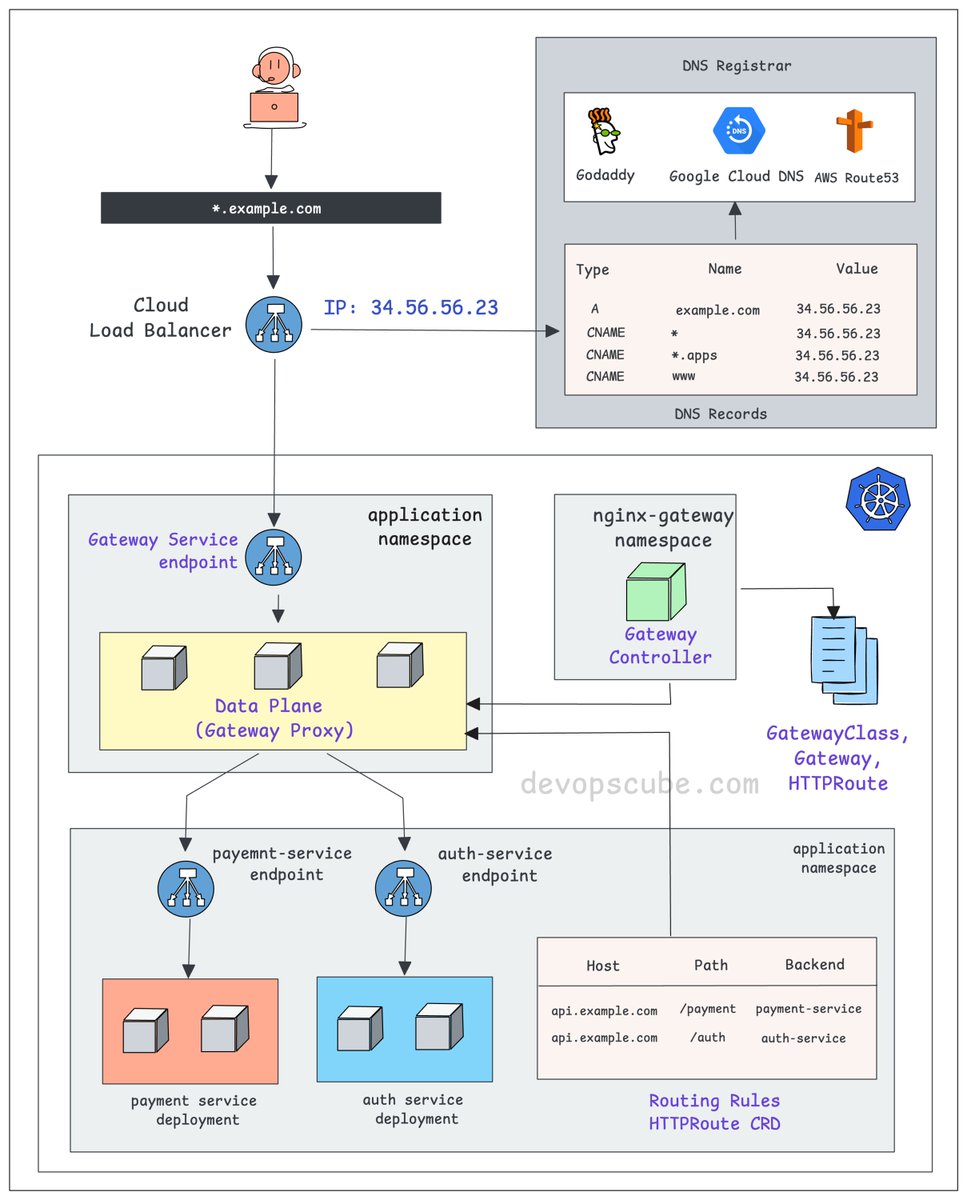 DevopsCube tweet media