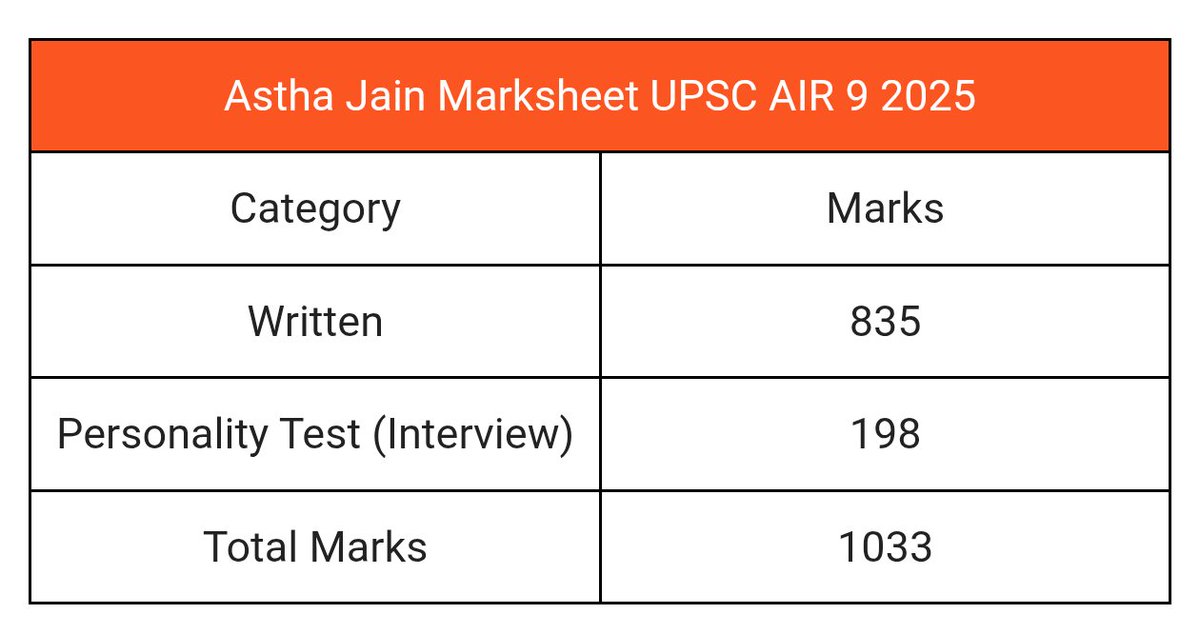 Manthan24_7's tweet photo. https://t.co/fbz78vMG1z