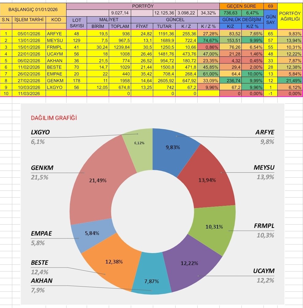 Katılım Analiz | Hisse | Borsa | Trade | Fon | BES tweet media