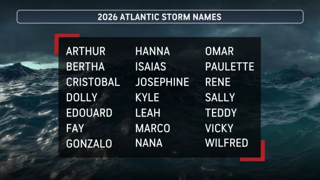 Imagine getting taken out by Hurricane Nana. How could you Grandma? Wild.
