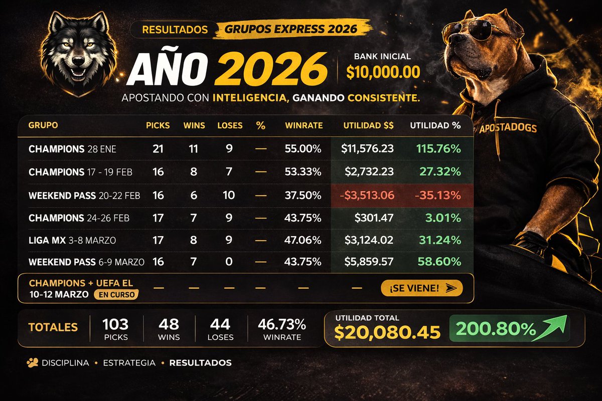 ApostaDogs tweet media