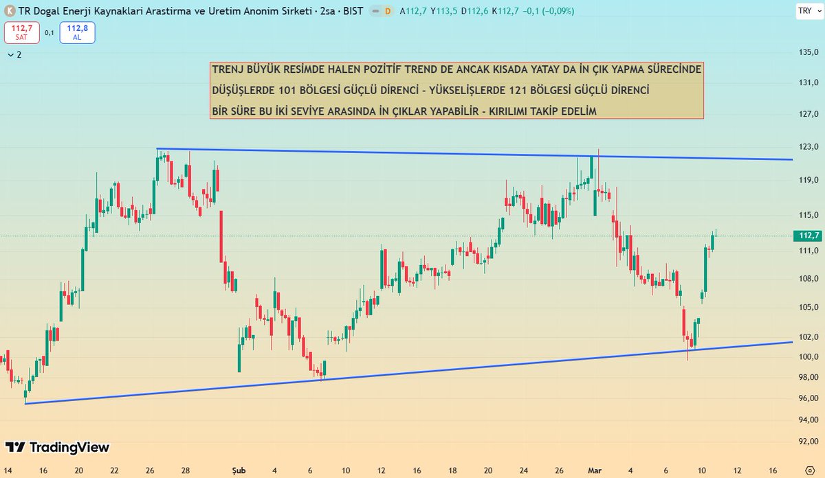 GraphMarkt tweet media