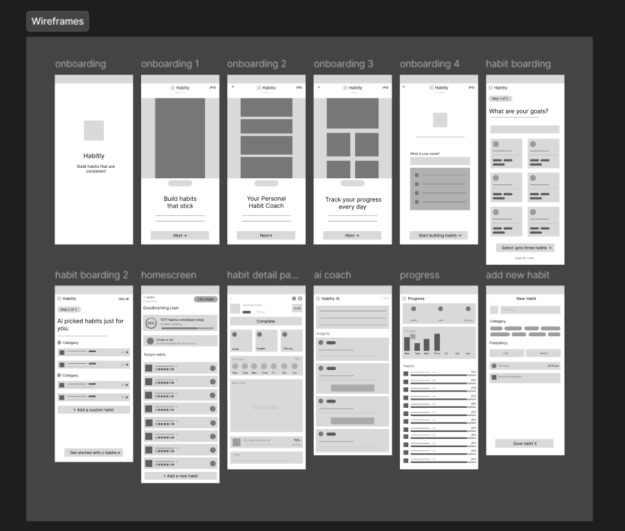dreamsyyy's tweet photo. DAY 6 of UI/UX🚀
Today I digitized my paper wireframes.
Sketching gave me rough ideas, but moving them into Figma forced me to actually think about layout, hierarchy, and flow.
Ended up refining a lot of screens and simplifying the UX along the way.
#UIUX #DesigninPublic https://t.co/aNNroLjpSe