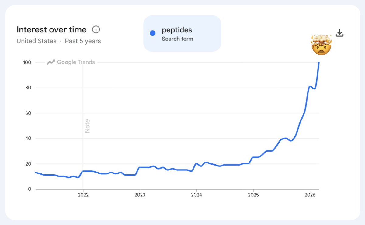 Hims House tweet media