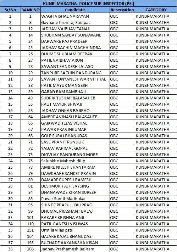 गजाभाऊ tweet media