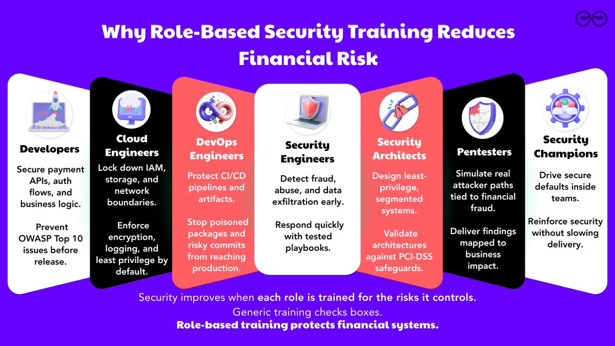 AppSecEngineer tweet media