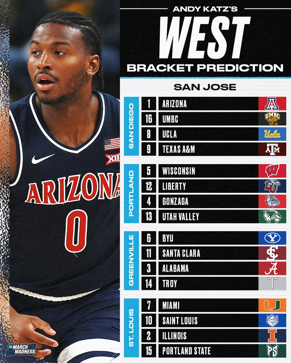 NCAA March Madness tweet media