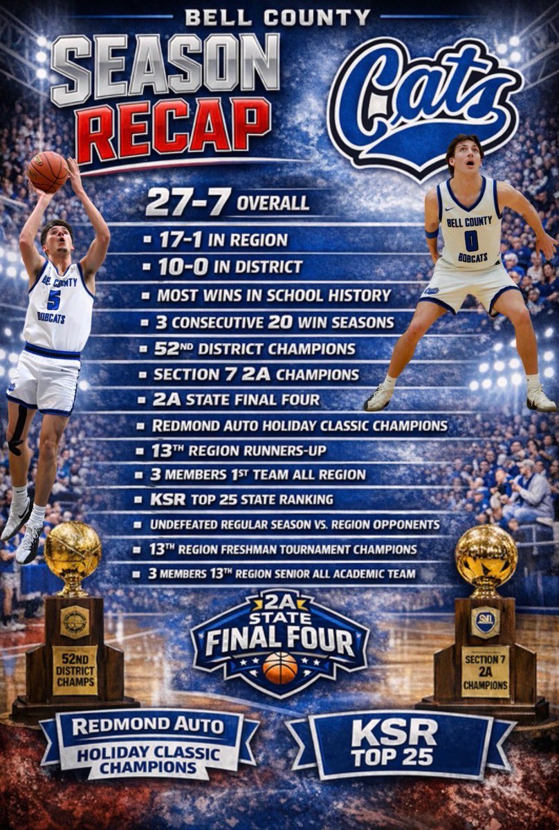 Bell County Boys Basketball tweet media