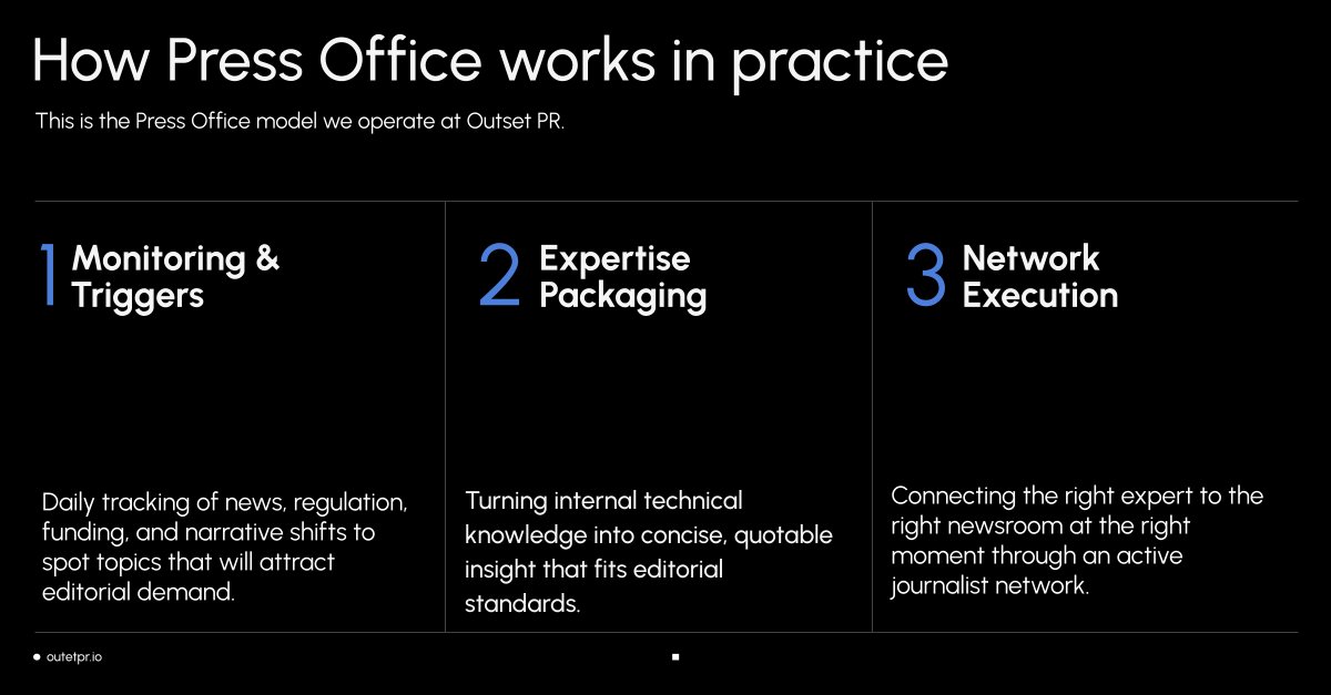 Outset PR | Best marketing agency'25🏆 tweet media