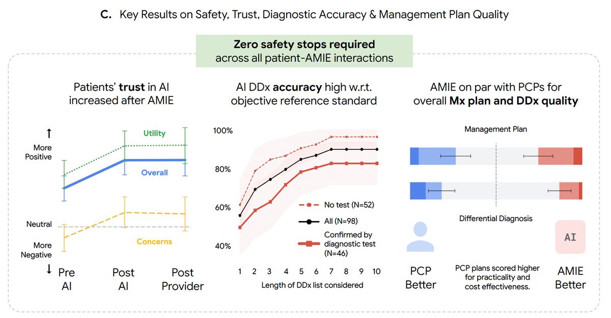 Eric Topol tweet media