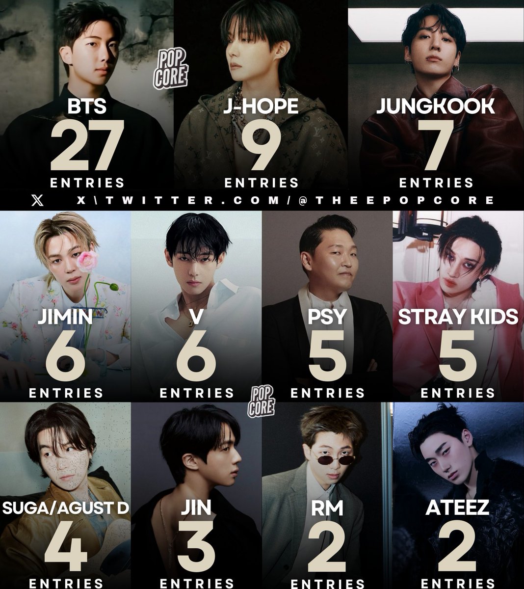 Pop Core tweet media