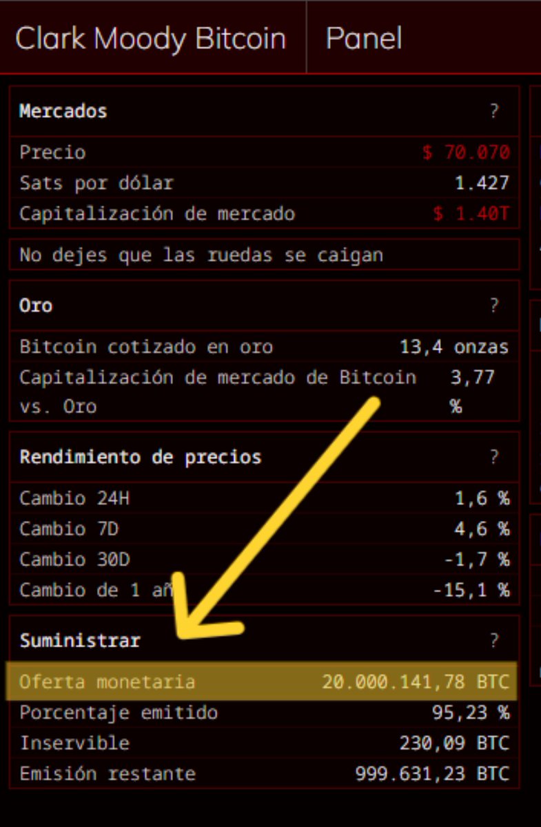 CriptoNoticias's tweet photo. 🤔 Los 20 millones de Bitcoin no se minaron cuando el ecosistema lo celebró, de acuerdo con estimaciones del desarrollador Jameson Lopp.  
 
☢️ Según Lopp, cuatro anomalías históricas del protocolo hacen que el suministro real de Bitcoin sea menor al nominal, por lo que el hito de los 20 millones llegó más tarde de lo que el ecosistema calculó.