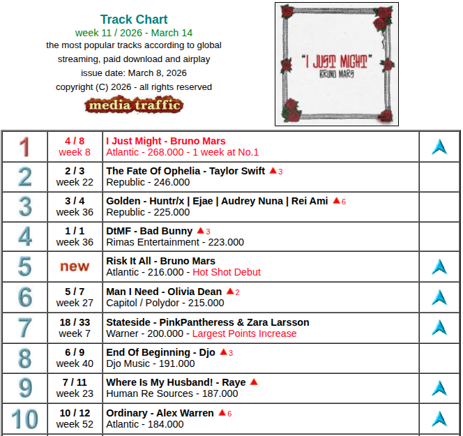 United World Chart tweet media