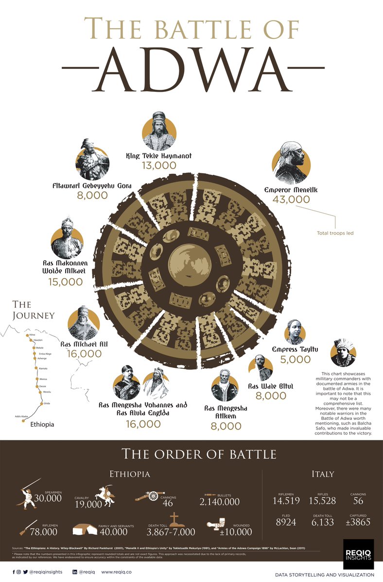 Menelik of Ethiopia tweet media