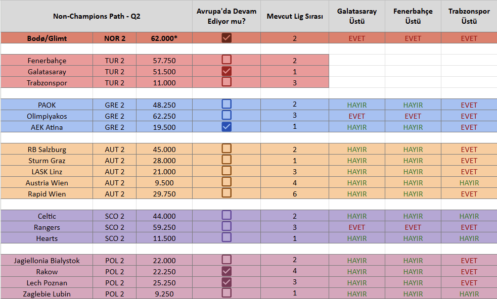 Ülke Puanı tweet media