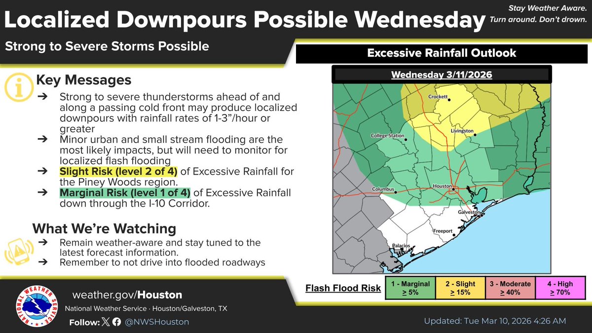 🌦️ Katy Weather Heads Up

Strong storms are possible Wednesday late morning–afternoon.

Main risks: damaging wind, lightning, heavy rain, small hail, and a low tornado chance.

Today: turn on weather alerts, know your safe place, and secure loose outdoor items.
Stay weather aware