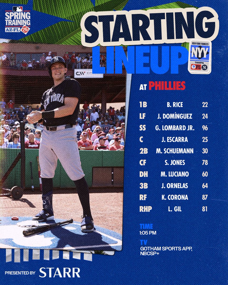 CoolYanksFan's tweet photo. #YankeesTwitter here's this afternoons young @Yankees #SpringTraining lineup as @Yankees make the short trip over to @MyClearwater at the home of the @Threshers with @thegil81 on the mound and @jcescarra doing the catching
#YANKSonGotham
#YankeesSpringTraining
#YankeesBaseball https://t.co/mF4HtavHwW
