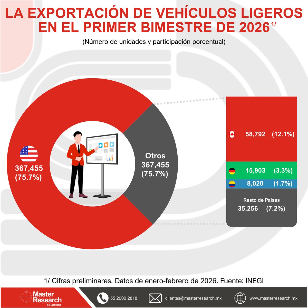 Master Research tweet media